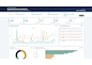 build an executive excel KPI dashboard for your business